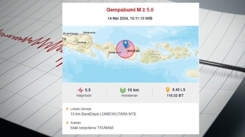 Info Gempa Lombok Sumber: BMKG