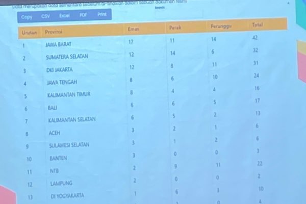 Hasil perolehan medali peserta fornas (foto ist)