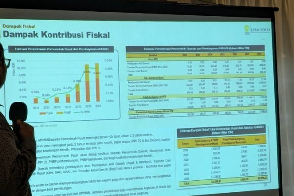 Paparan Kajian LPEM FEB UI menunjukkan aktivitas AMMAN menyumbang hingga 22 persen PDRB NTB pada 2024 serta menciptakan lebih dari 72 ribu lapangan kerja melalui efek berganda ekonomi